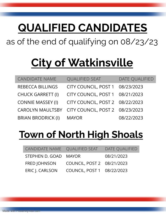 Qualified Candidates as of 08/22/23