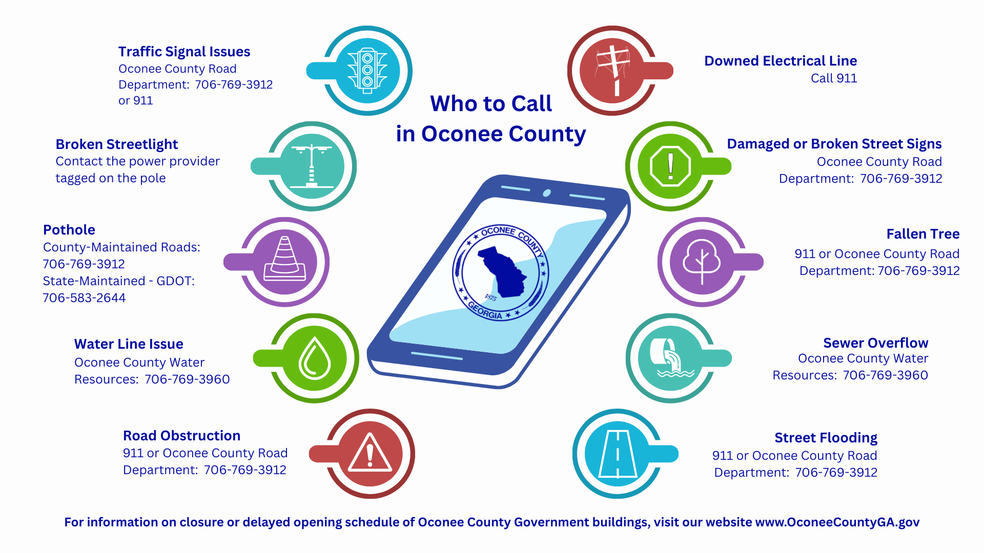 Graphic with emergency contact info;  all info is displayed in text on webpage